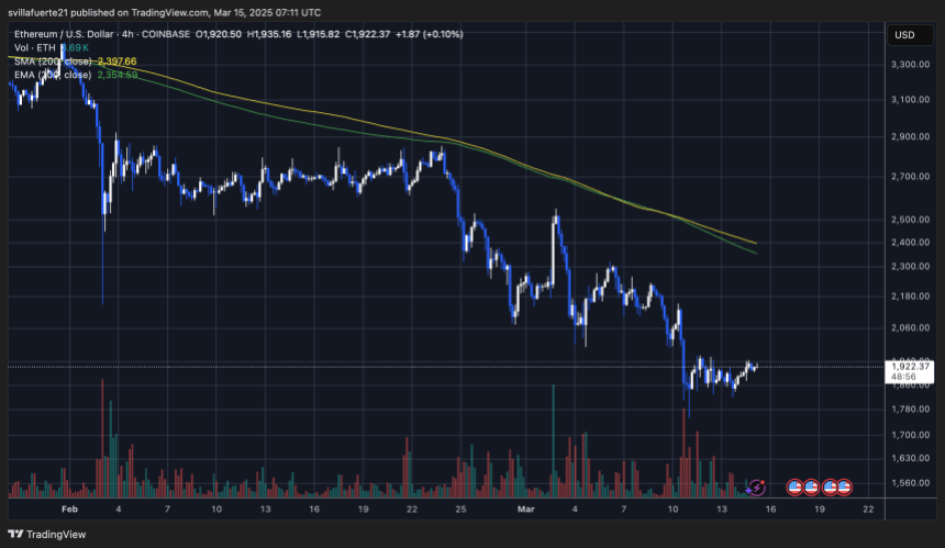 ETH Консолидация ниже 2000 долларов |Источник: диаграмма EthusDT на TradingView