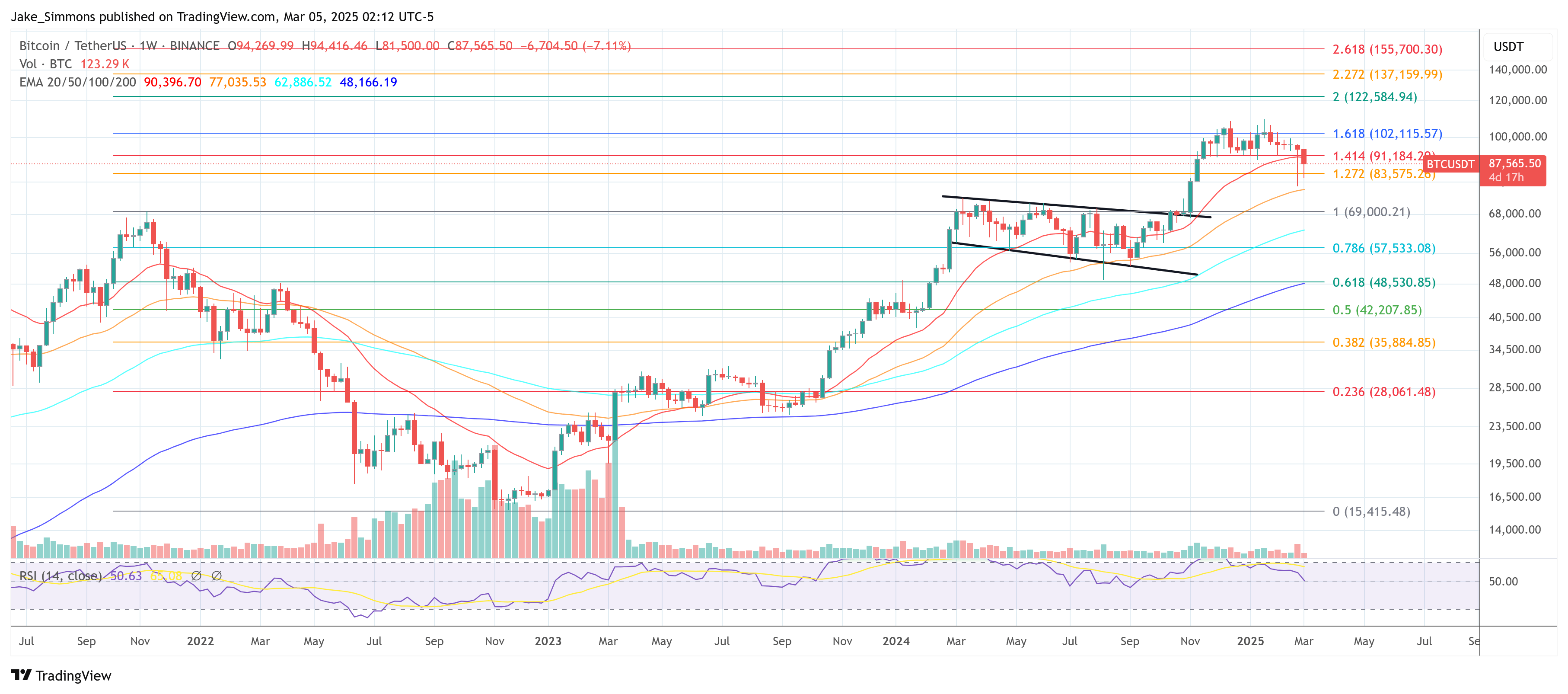 Биткоин цена