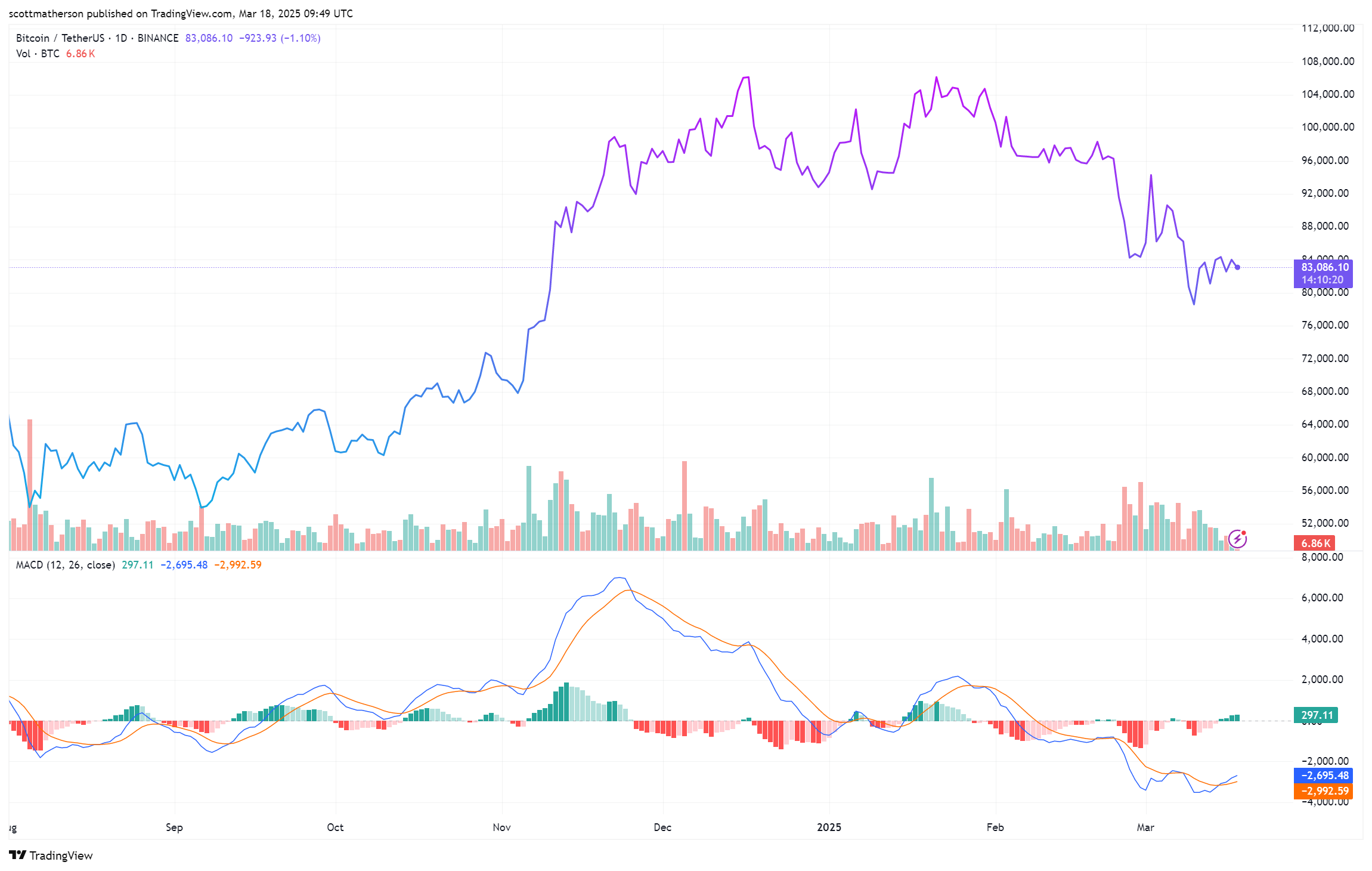 Биткоин