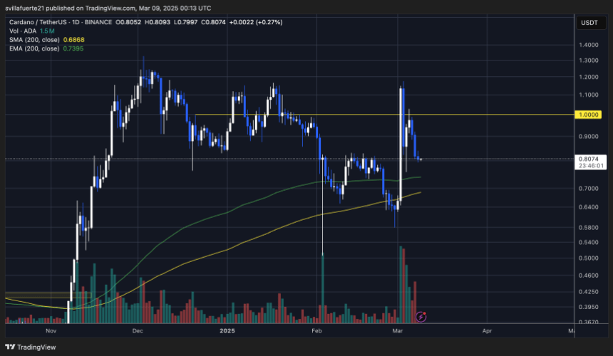 ADA, що тримає вирішальну підтримку |Джерело: діаграма Adausdt на TradingView