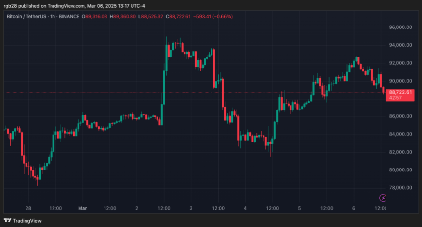 Bitcoin, BTC, BTCUSDT