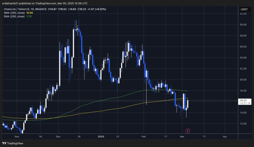 Тестирование ссылки Решающая ликвидность |Источник: диаграмма LinkusDT на TradingView