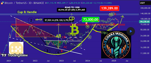 Биткоин