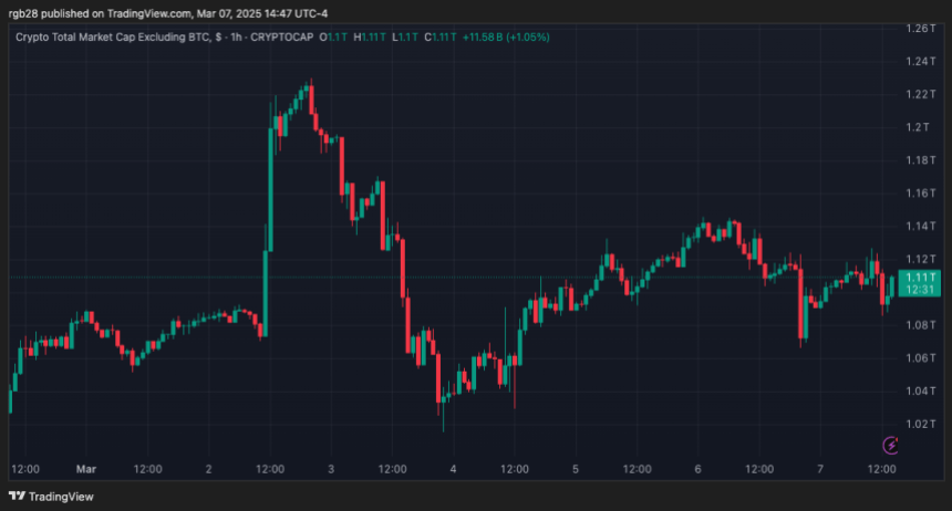 Altcoins, Total2