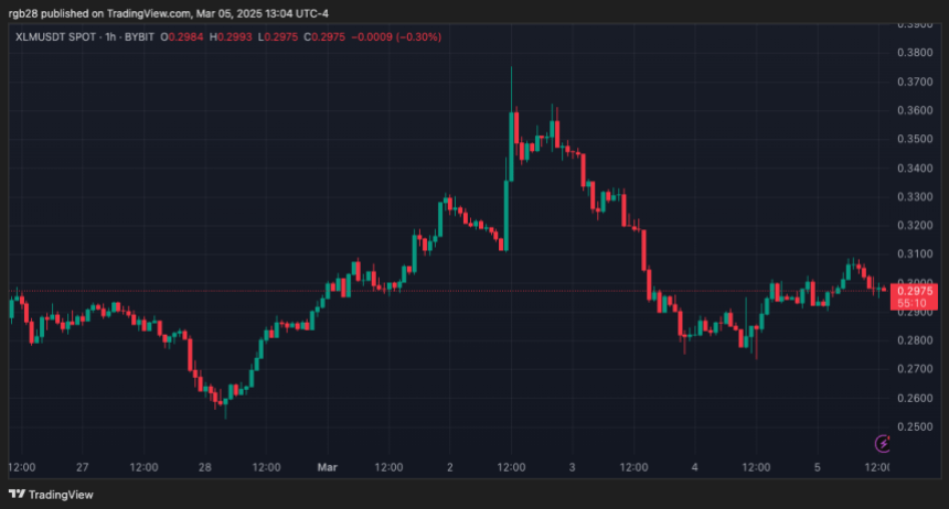 Stellar, XLM, Xlmusdt