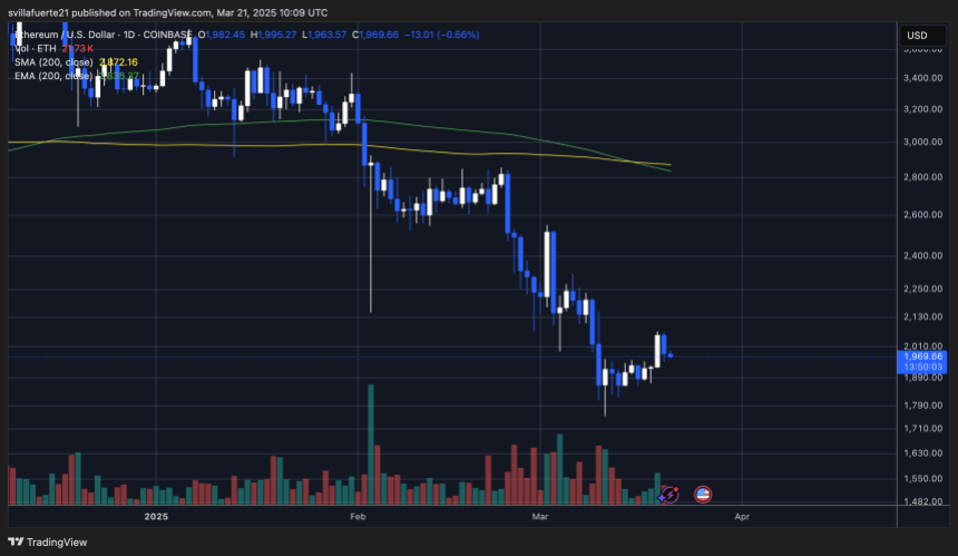 ETH пытается вернуть 2000 долларов |Источник: диаграмма EthusDT на TradingView