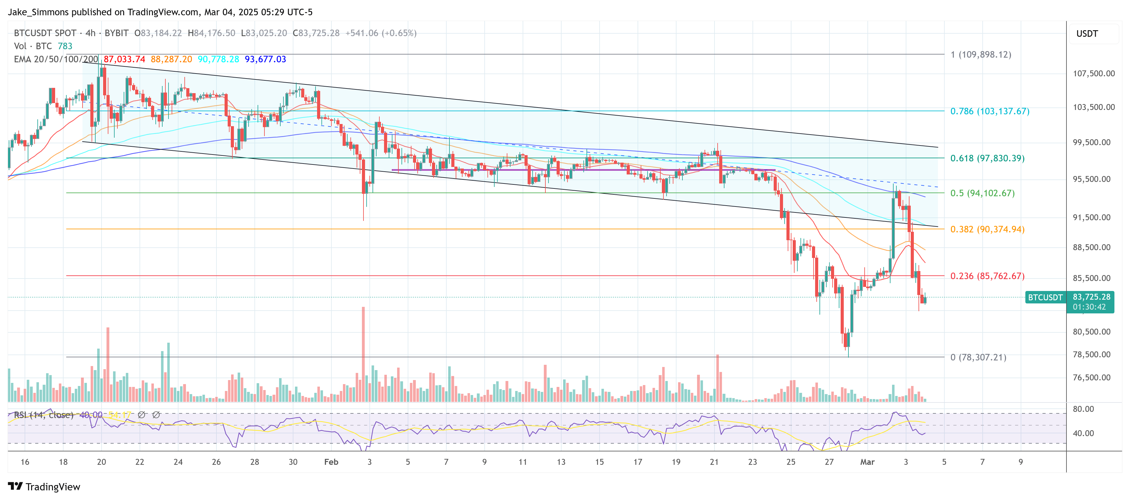 Биткоин цена