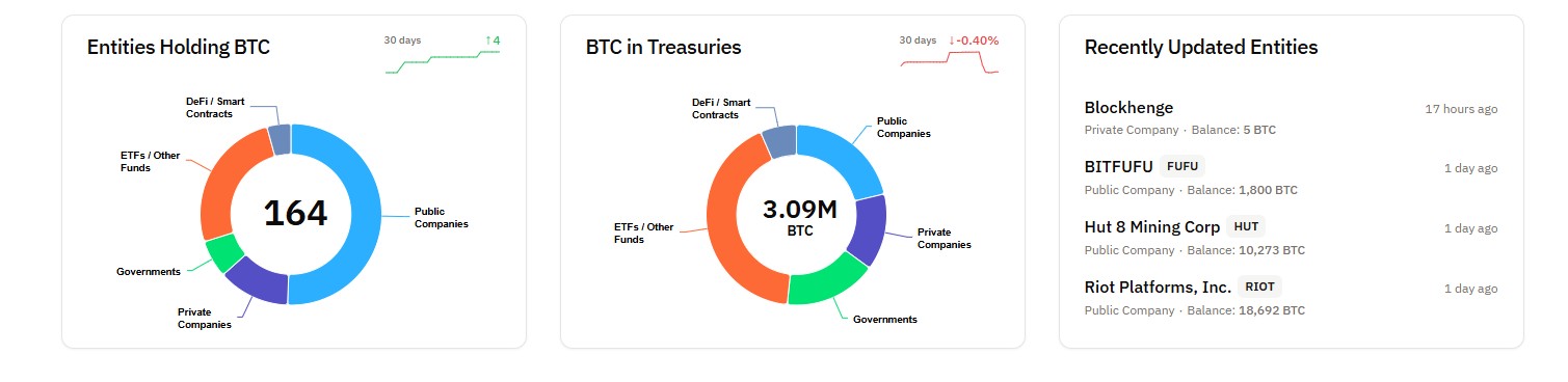 Видобуток, видобуток біткойна, запаси, мікросратегія, біткойн ETF, ETF, біткойн -резерв