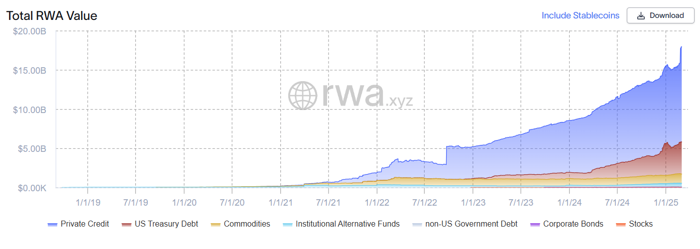 Финансирование, венчурный капитал, RWA, Depin