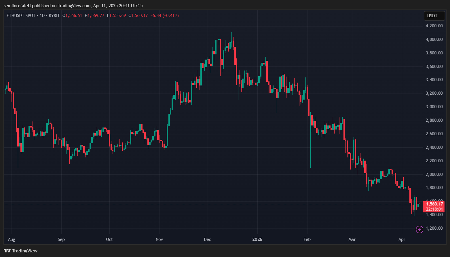 Ethereum