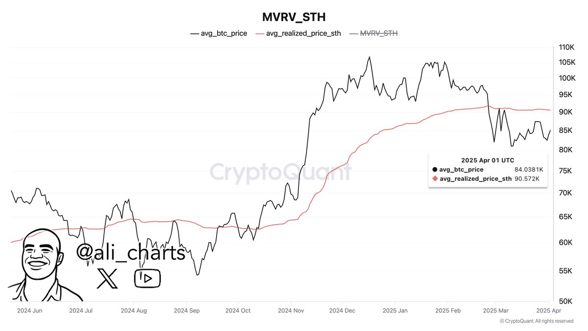 Биткоин