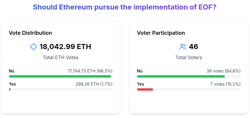 Умные контракты, разработчики