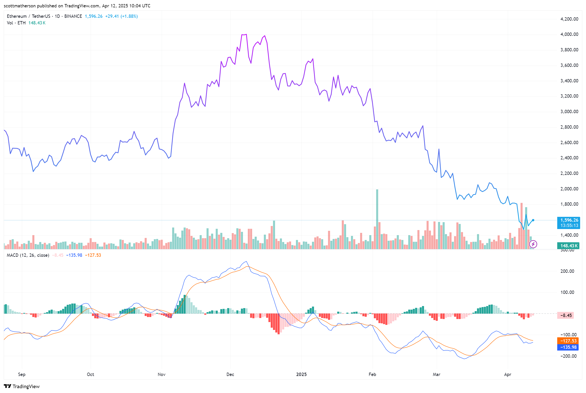 Ethereum