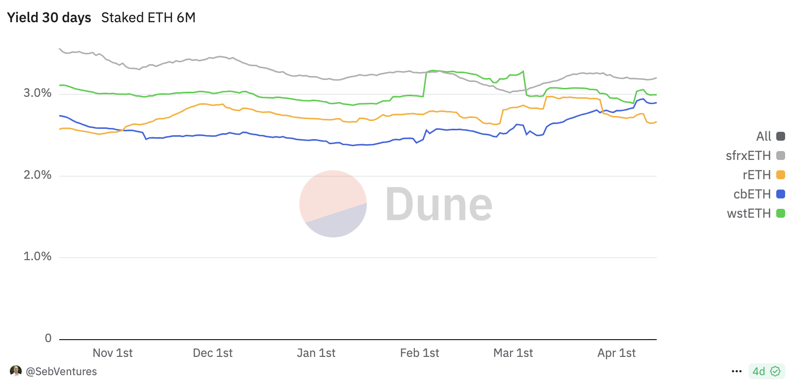 Гонконг, ставлення, Ethereum ETF