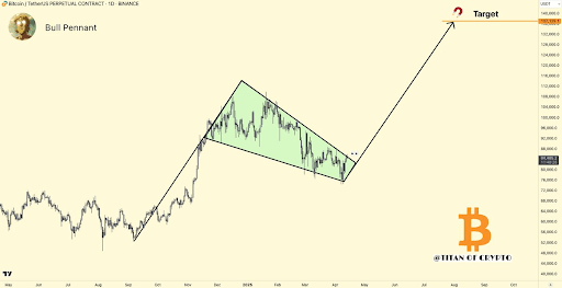 Биткоин