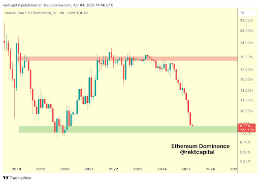 Ethereum