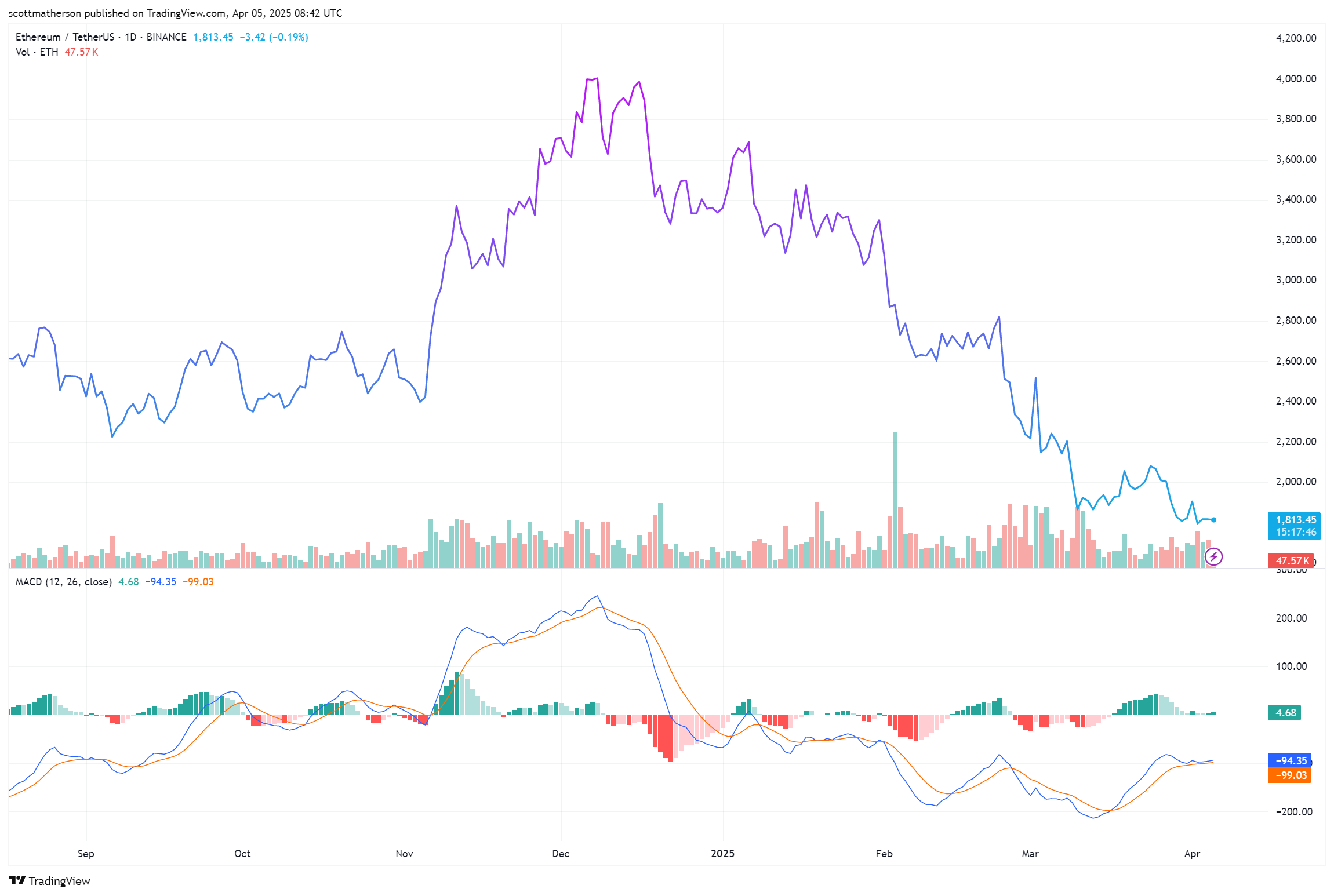 Ethereum
