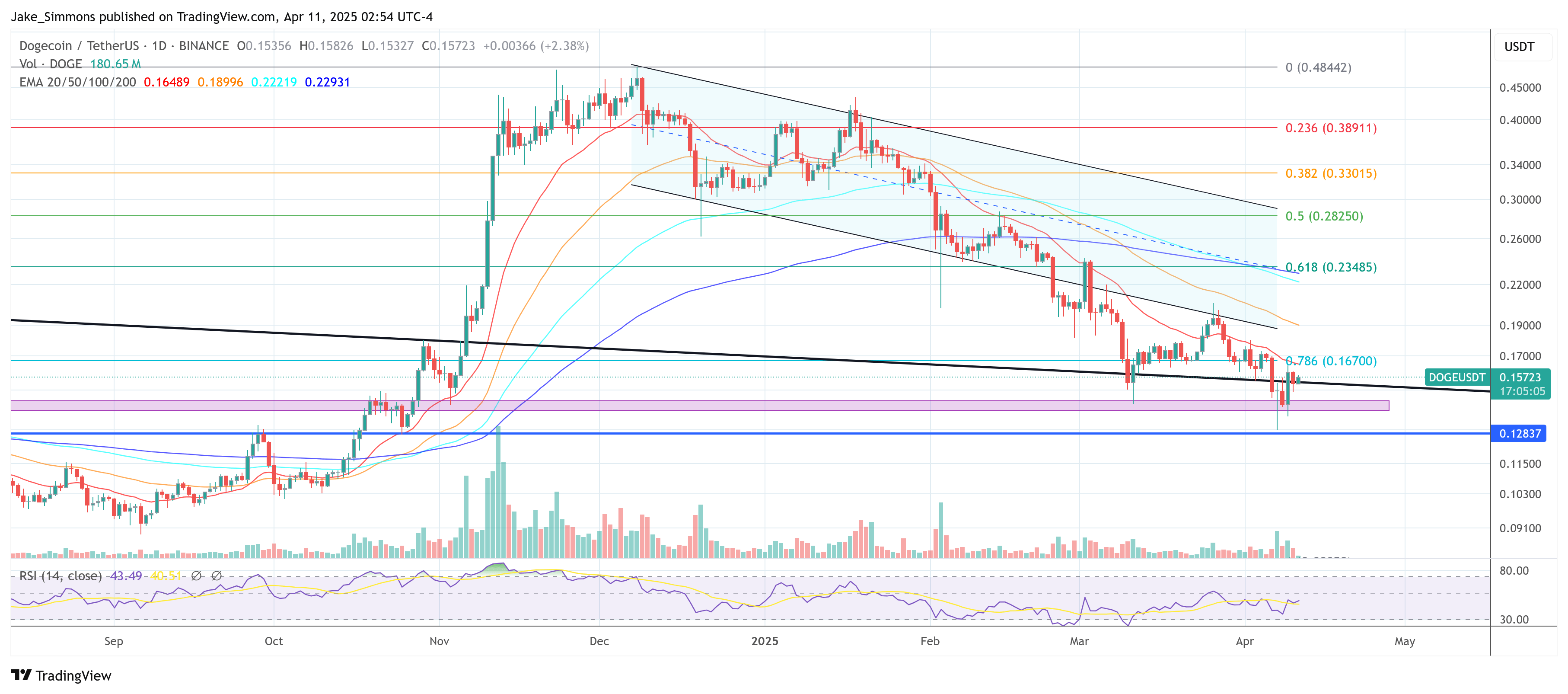 Ціна догекуїну