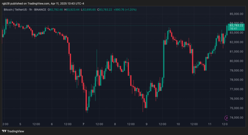 Биткоин, BTC, Btcusdt