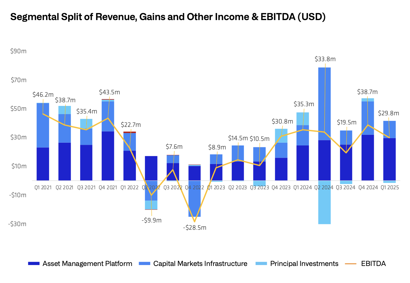 Звіт, акції, Coinshares
