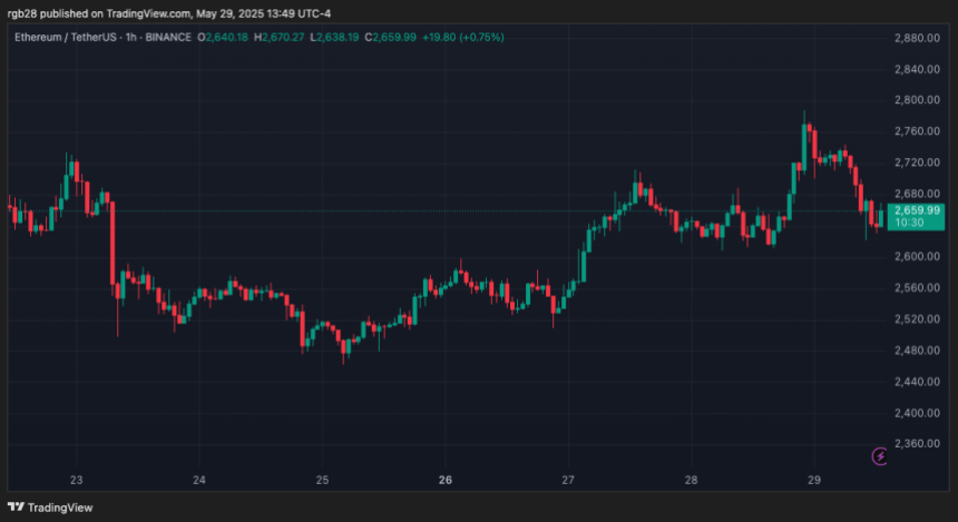 Ethereum, Eth, Ethusdt