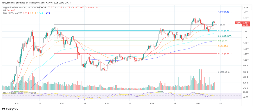 Загальна обмеження ринку криптовалют
