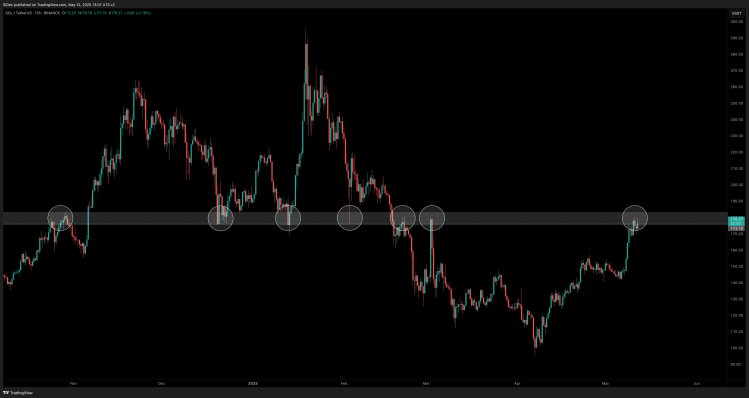 Солана ціна