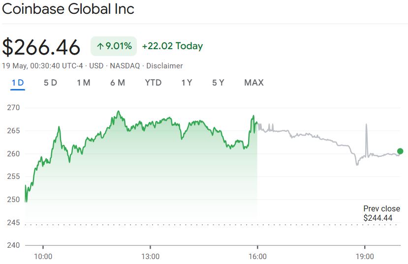 Coinbase, криптовалюти, США, обмін криптовалютою, кіберзлочинність, суд, злочини, дані