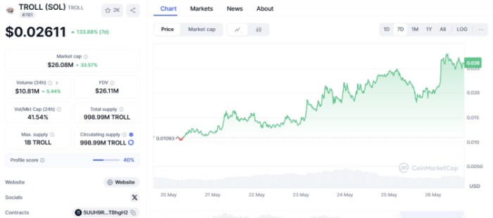 Trолл ($trOL') iSTOROTIA цін.