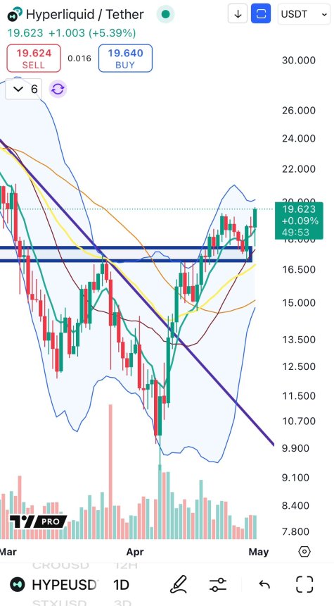 Геп, що підштовхується після повторного тестування ключової зони |Джерело: великі чед на x