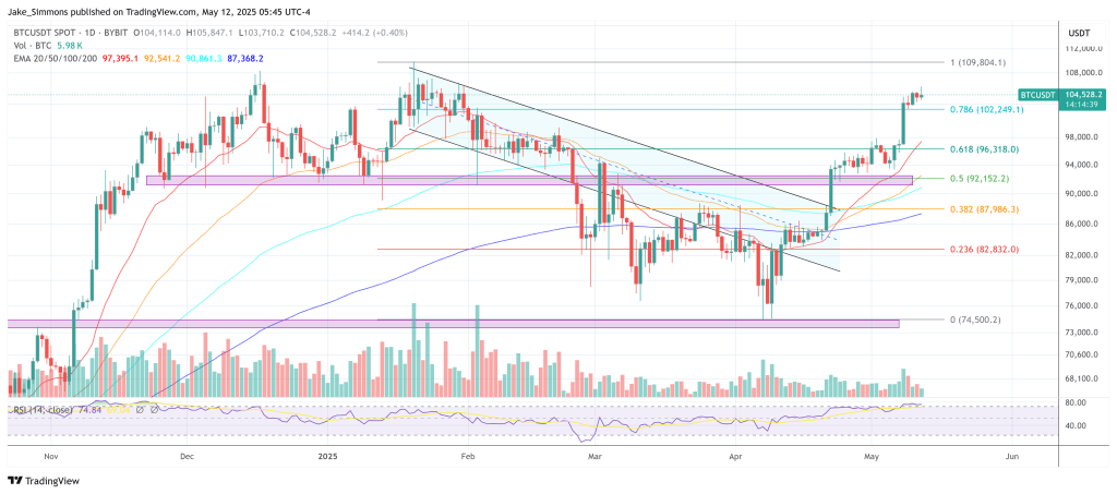 Ціна біткойна