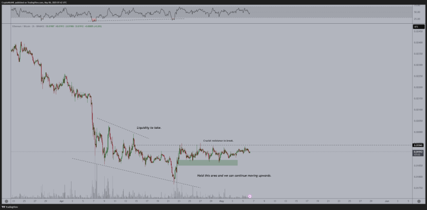 Накопичення Ethereum проти BTC |Джерело: Майкл ван де Поппе на x
