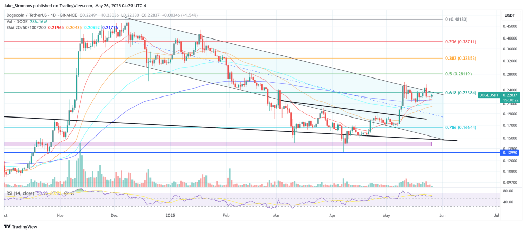 Ціна догекуїну