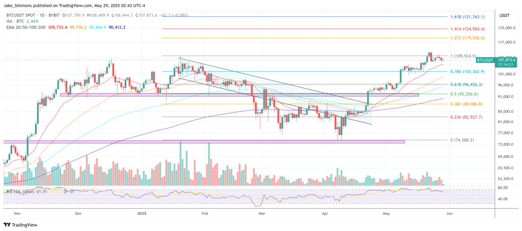 Биткоин цена