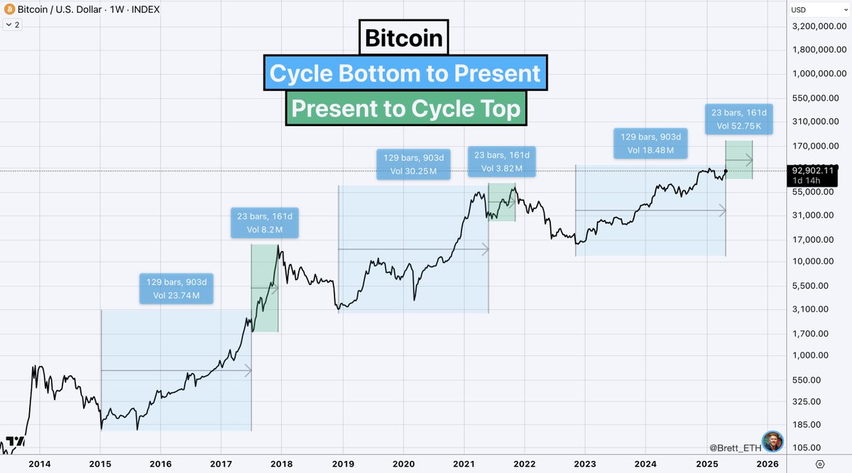 Биткоин цена