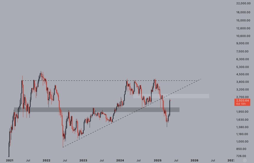 Ethereum Massive Weekly Bounce |Джерело: Jelle на x