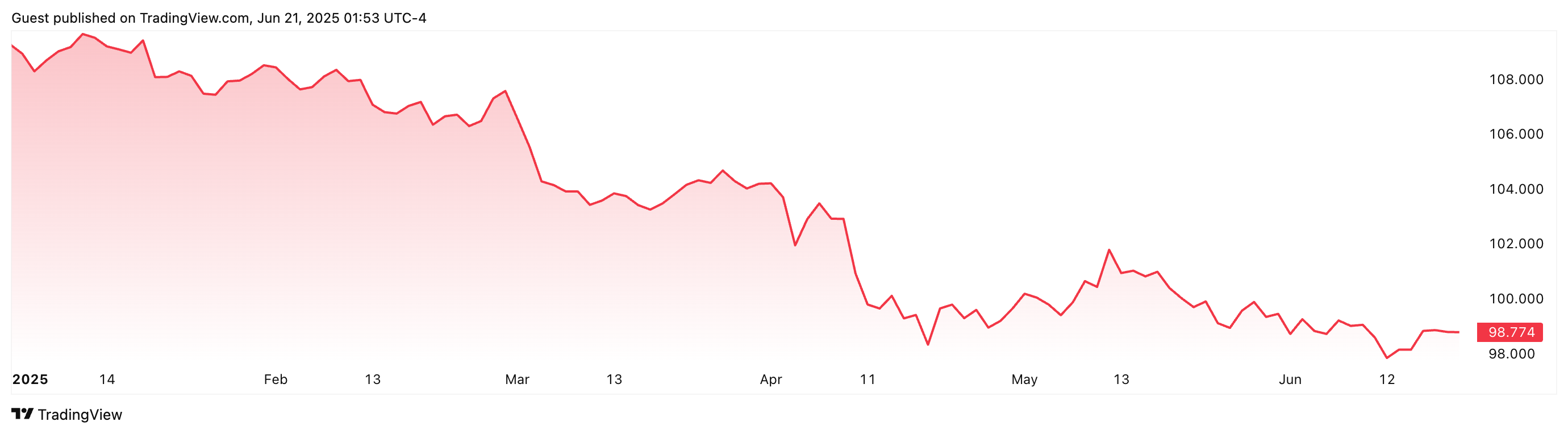 Криптовалюты