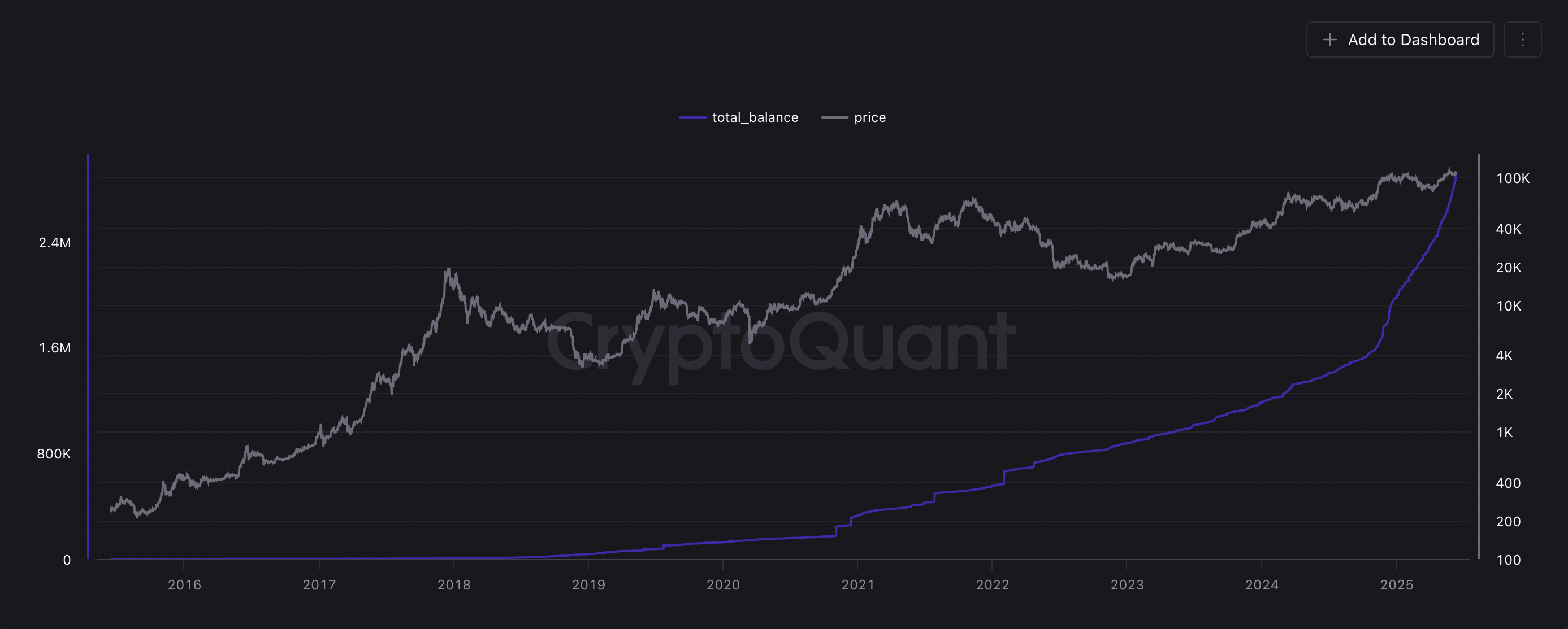 Ізраїль, біткойн ціна, економіка, іран, енергія, нафта і газ