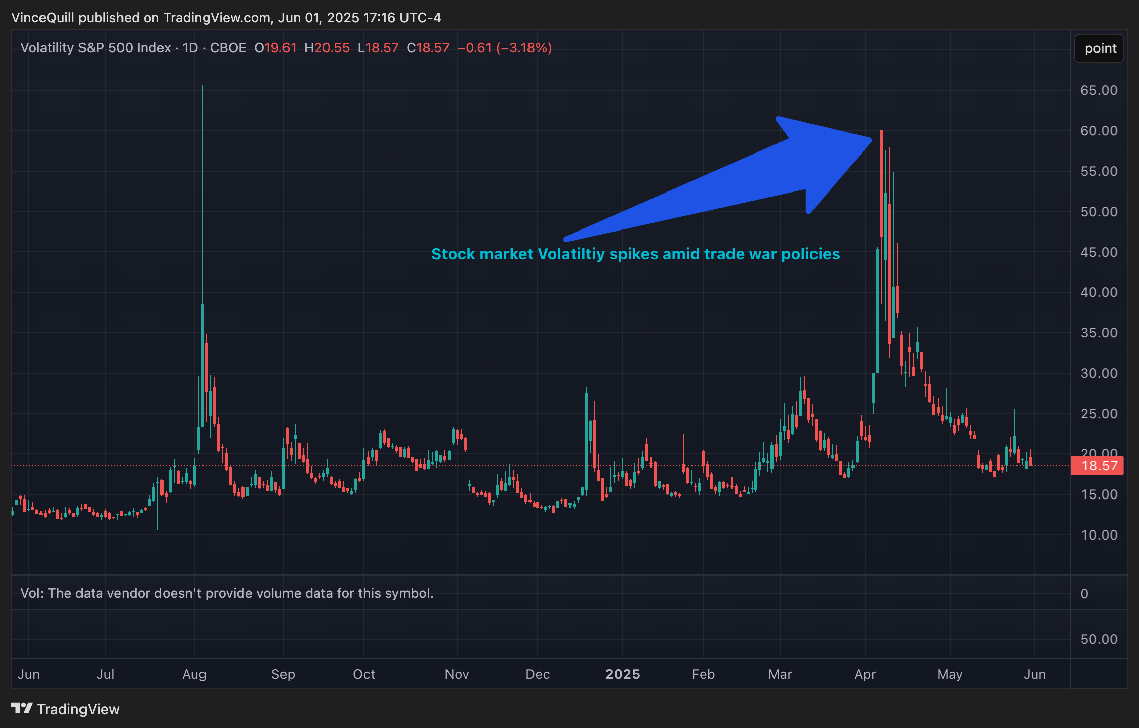 Уряд, економіка, Дональд Трамп, торгівля