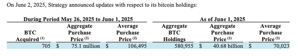 Bitcoin Price, MicroStrategy, Michael Saylor, компанії
