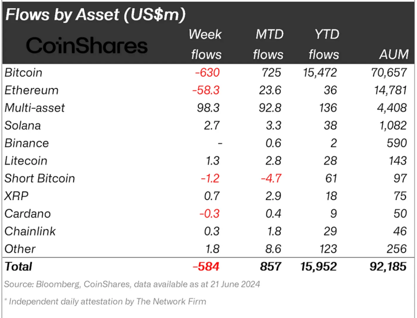 Криптовалютный фонд активов.