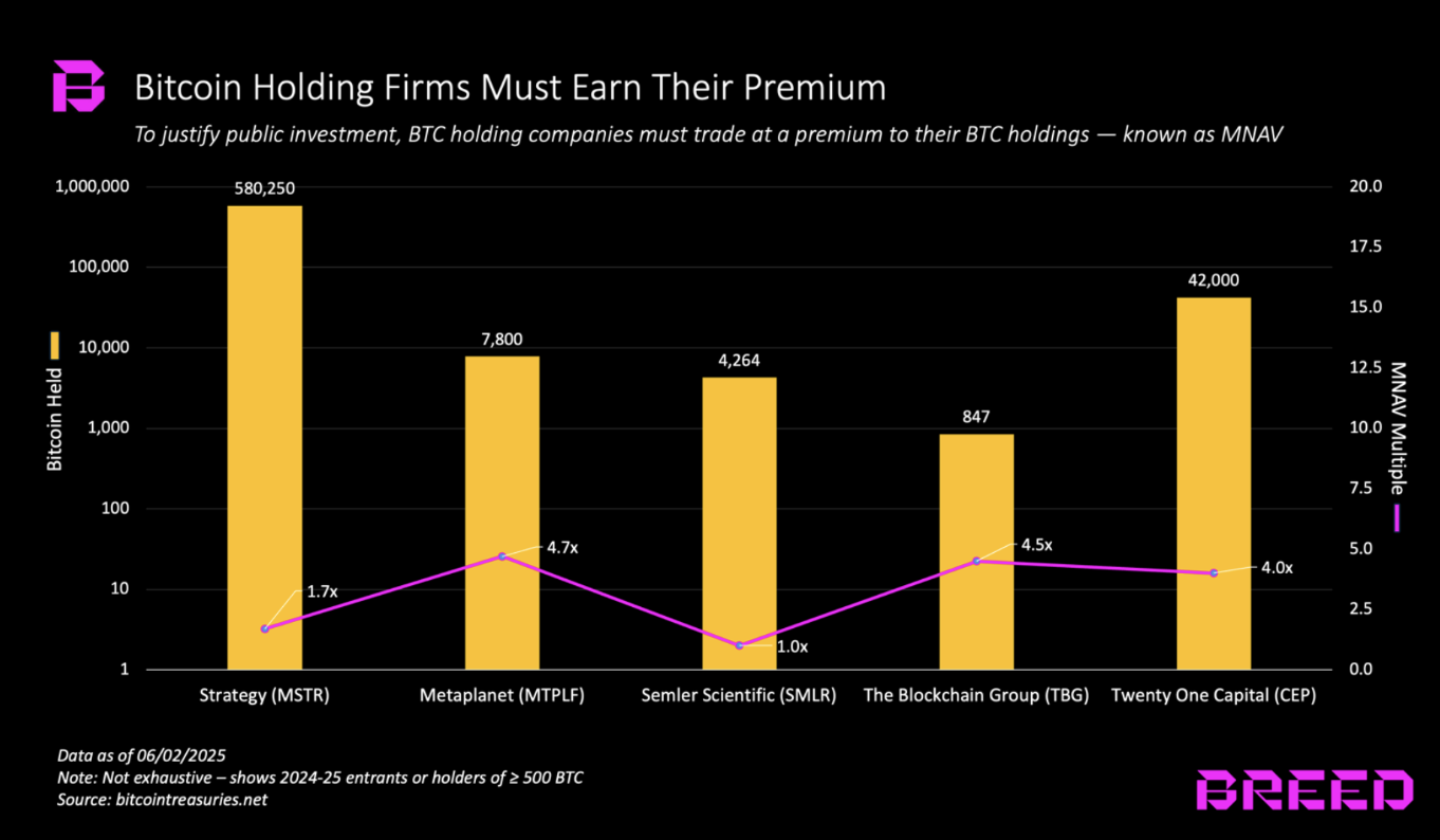 Биткоин Прайс, Микростратегия, Биткоин Усыновление, Майкл Сэйлор