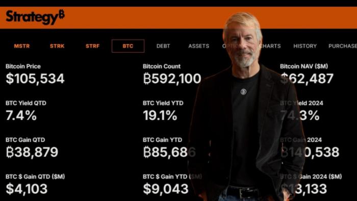 Странтегя МАХКЛА