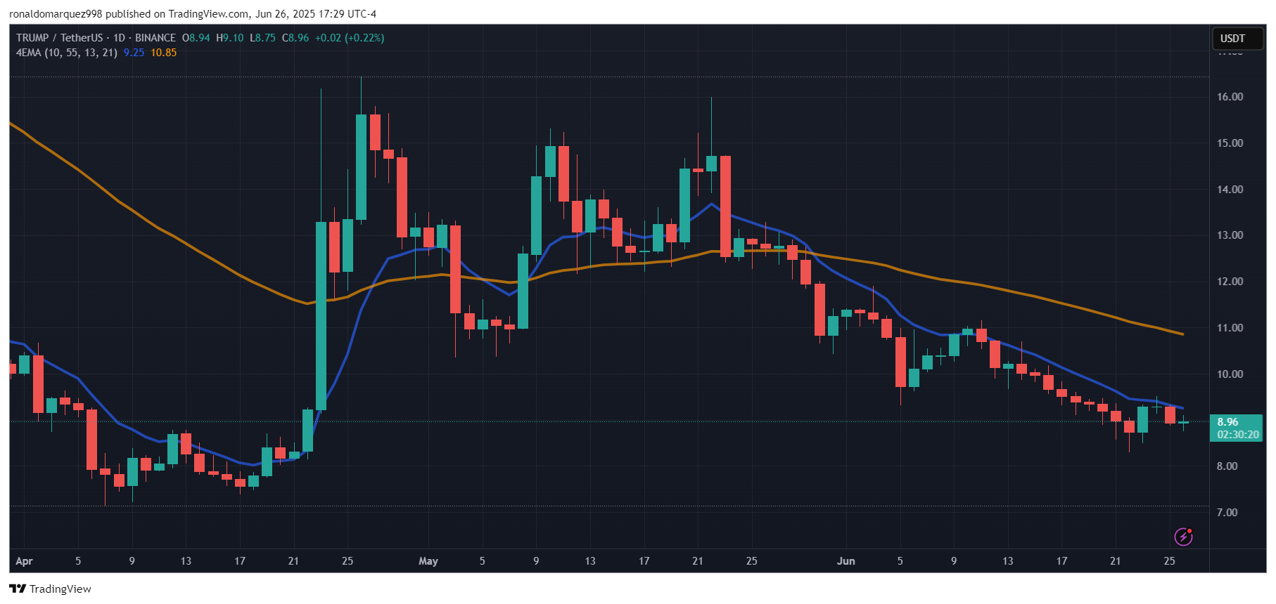 World Liberty Financial