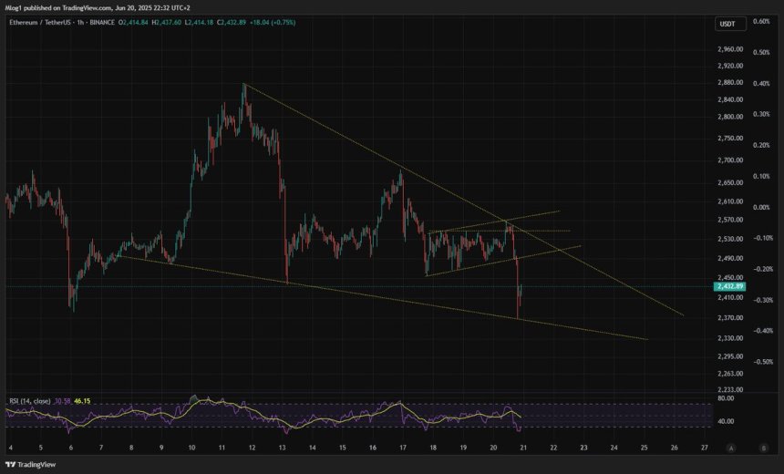 Короткострокова цінова структура Ethereum |Джерело: m-log1 на x