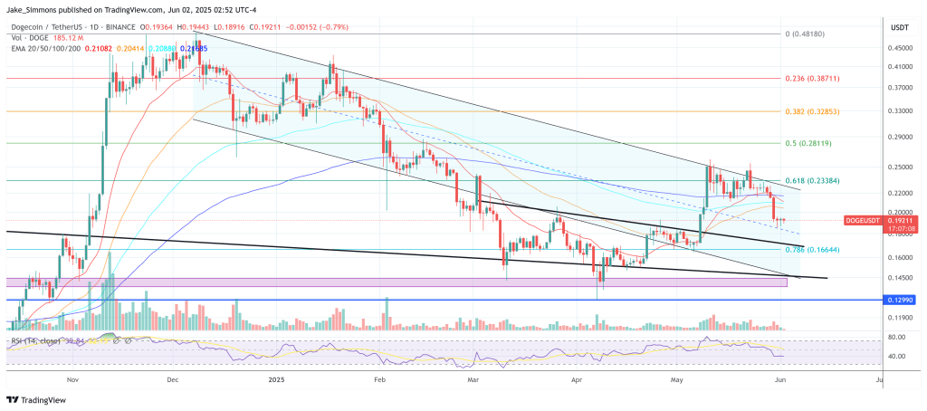 Ціна догекуїну