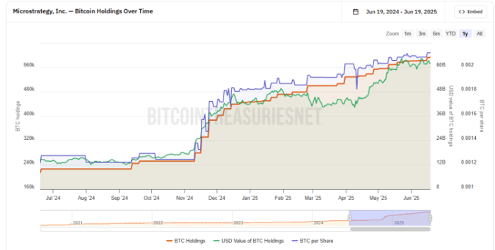 БИТКОН -ТРАУВРИ МУР