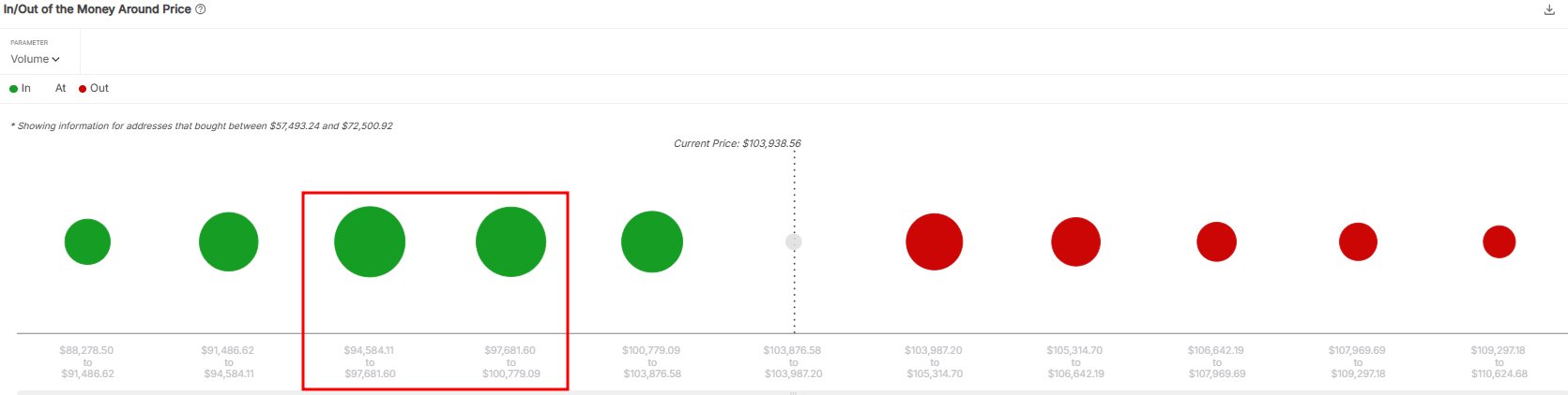 Биткоин цена