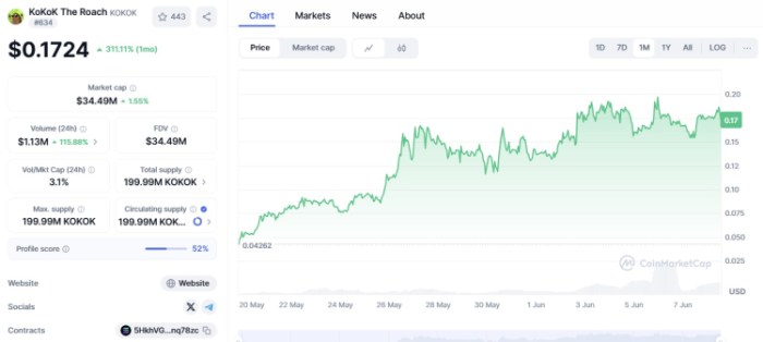 Кокок Прова ($Kokok)