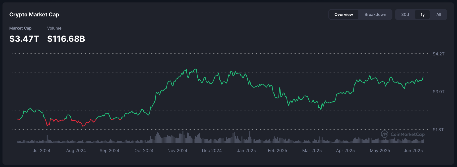 Криптовалюти, аналіз, ціна біткойна, аналіз біткойна, інвестиції, США, ринкова капіталізація, Дональд Трамп, записи, аналіз цін, інвестиції в акції, інвестиції в криптовалюту, S&P 500, прийняття біткойна, вибори в США 2024, біткойн -резерв